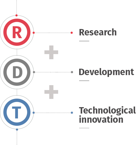 r+d+t